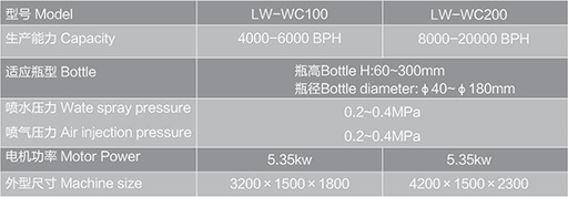洗瓶機參數表